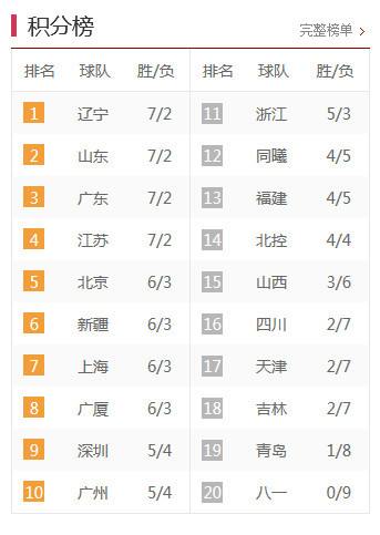 中甲最新積分榜，激烈角逐與瞬息萬變排名下的比分爭奪戰(zhàn)。
