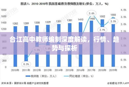 臺(tái)江高中教師編制深度解讀，行情、趨勢(shì)與探析