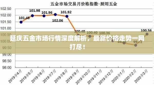延慶五金市場行情深度解析，最新價格走勢一網(wǎng)打盡！