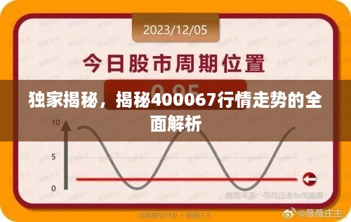 獨家揭秘，揭秘400067行情走勢的全面解析