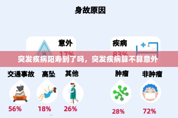 突發(fā)疾病陽壽到了嗎，突發(fā)疾病算不算意外 