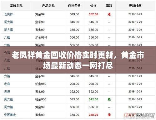 老鳳祥黃金回收價格實時更新，黃金市場最新動態(tài)一網(wǎng)打盡