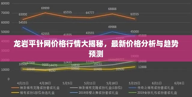 龍巖平針網(wǎng)價格行情大揭秘，最新價格分析與趨勢預測