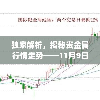 獨(dú)家解析，揭秘貴金屬行情走勢(shì)——11月9日市場(chǎng)分析