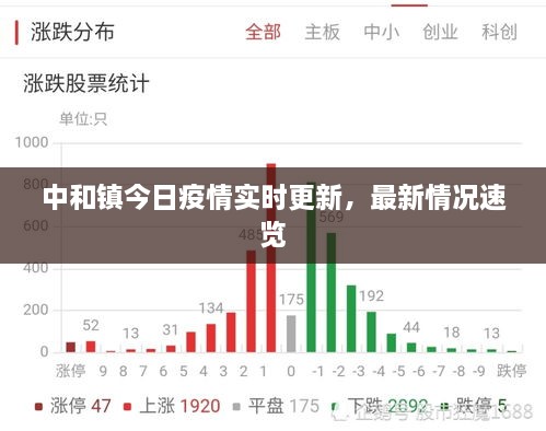 中和鎮(zhèn)今日疫情實時更新，最新情況速覽