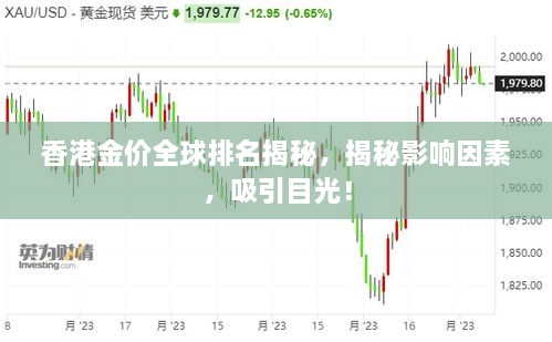香港金價全球排名揭秘，揭秘影響因素，吸引目光！