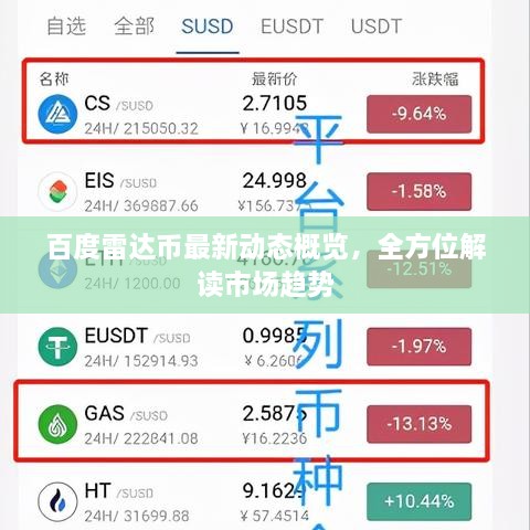 百度雷達(dá)幣最新動態(tài)概覽，全方位解讀市場趨勢