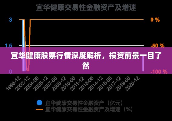 宜華健康股票行情深度解析，投資前景一目了然