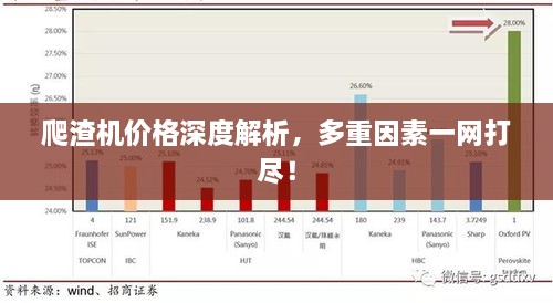 爬渣機(jī)價(jià)格深度解析，多重因素一網(wǎng)打盡！
