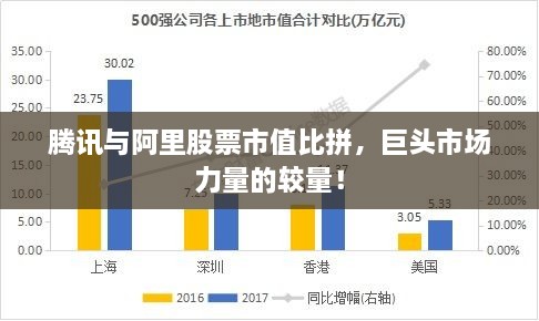 騰訊與阿里股票市值比拼，巨頭市場(chǎng)力量的較量！
