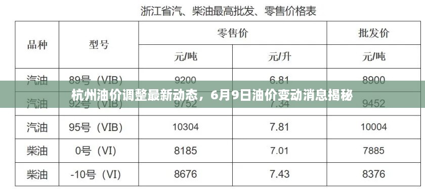 杭州油價(jià)調(diào)整最新動(dòng)態(tài)，6月9日油價(jià)變動(dòng)消息揭秘