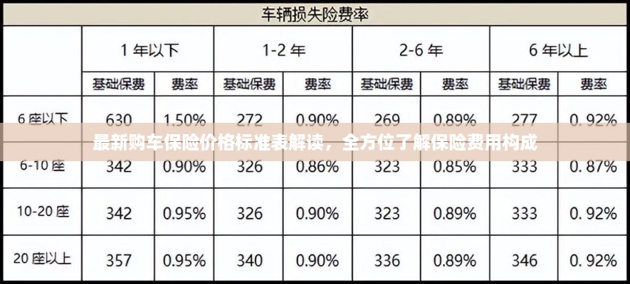 最新購車保險價格標(biāo)準(zhǔn)表解讀，全方位了解保險費用構(gòu)成