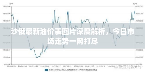 沙俄最新油價表圖片深度解析，今日市場走勢一網(wǎng)打盡