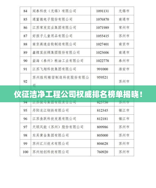 儀征潔凈工程公司權威排名榜單揭曉！