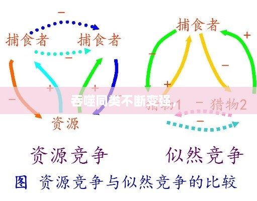 吞噬同類不斷變強(qiáng)， 