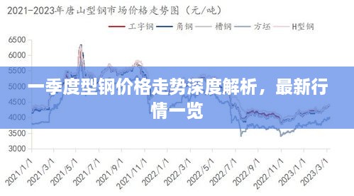 一季度型鋼價格走勢深度解析，最新行情一覽