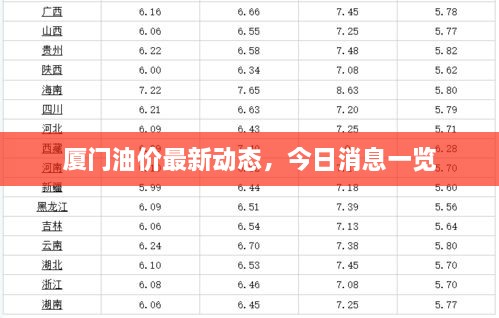 廈門(mén)油價(jià)最新動(dòng)態(tài)，今日消息一覽