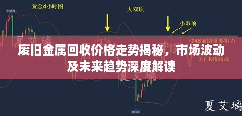 廢舊金屬回收價格走勢揭秘，市場波動及未來趨勢深度解讀