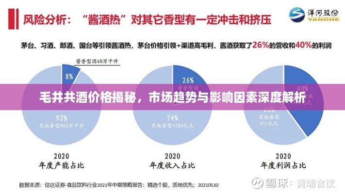 毛井共酒價(jià)格揭秘，市場趨勢(shì)與影響因素深度解析