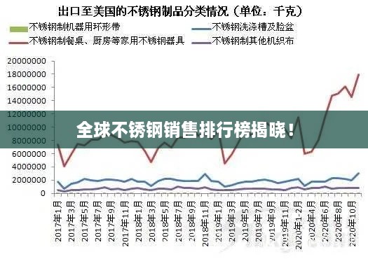 全球不銹鋼銷售排行榜揭曉！