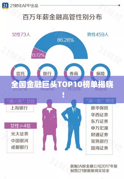 全國金融巨頭TOP10榜單揭曉！