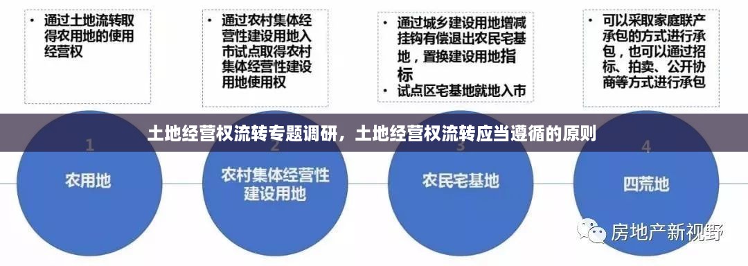 土地經(jīng)營權(quán)流轉(zhuǎn)專題調(diào)研，土地經(jīng)營權(quán)流轉(zhuǎn)應(yīng)當遵循的原則 