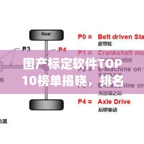 國產(chǎn)標定軟件TOP10榜單揭曉，排名及特點全解析