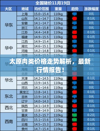 太原肉類價格走勢解析，最新行情報告！