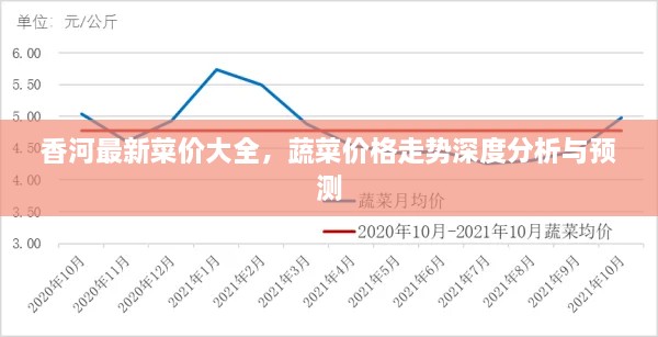 香河最新菜價(jià)大全，蔬菜價(jià)格走勢(shì)深度分析與預(yù)測(cè)