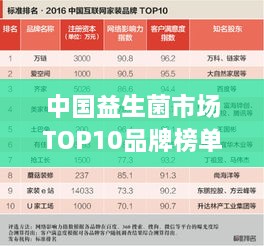 中國益生菌市場TOP10品牌榜單揭曉！