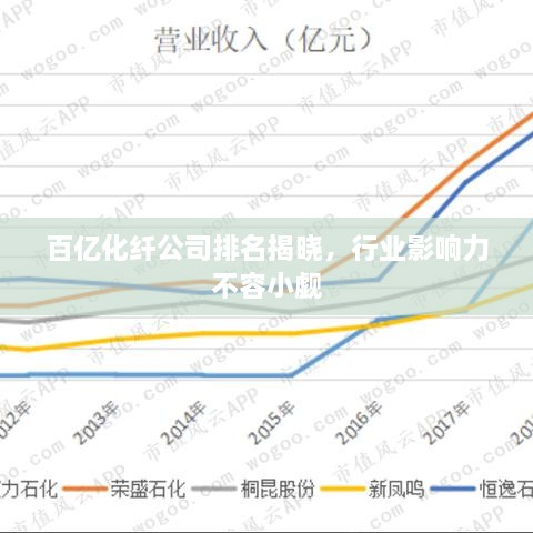 百億化纖公司排名揭曉，行業(yè)影響力不容小覷