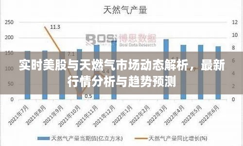 實時美股與天燃氣市場動態(tài)解析，最新行情分析與趨勢預(yù)測