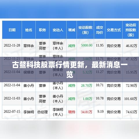 古鰲科技股票行情更新，最新消息一覽
