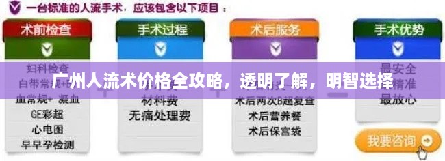 廣州人流術(shù)價(jià)格全攻略，透明了解，明智選擇