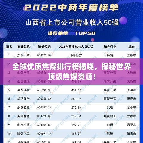 全球優(yōu)質(zhì)焦煤排行榜揭曉，探秘世界頂級焦煤資源！