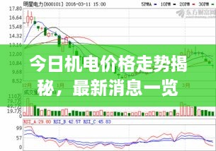 今日機(jī)電價格走勢揭秘，最新消息一覽