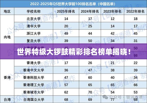 世界特級大鑼鼓精彩排名榜單揭曉！