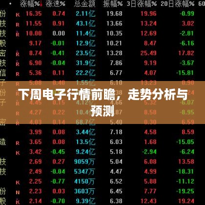 下周電子行情前瞻，走勢分析與預測