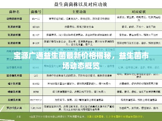 寶源廣通益生菌最新價(jià)格揭秘，益生菌市場動(dòng)態(tài)概覽