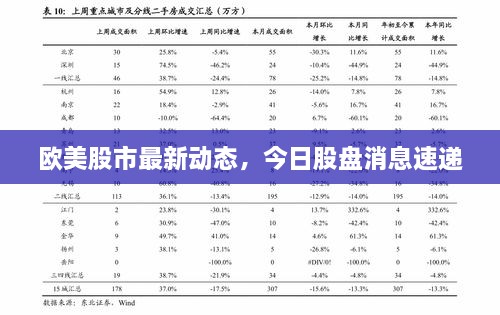 歐美股市最新動(dòng)態(tài)，今日股盤消息速遞