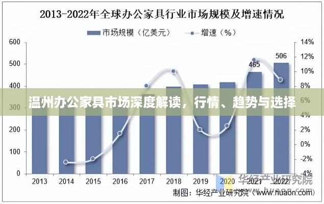 溫州辦公家具市場(chǎng)深度解讀，行情、趨勢(shì)與選擇