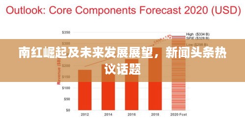 南紅崛起及未來(lái)發(fā)展展望，新聞?lì)^條熱議話題