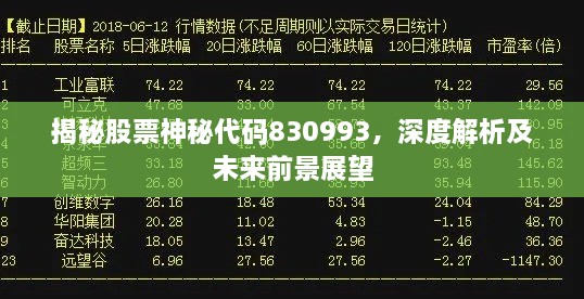 揭秘股票神秘代碼830993，深度解析及未來前景展望