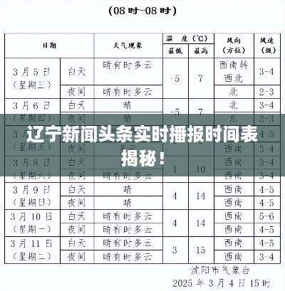 遼寧新聞頭條實(shí)時播報時間表揭秘！