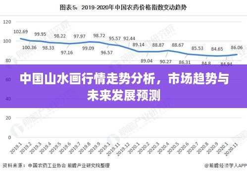 中國山水畫行情走勢分析，市場趨勢與未來發(fā)展預測