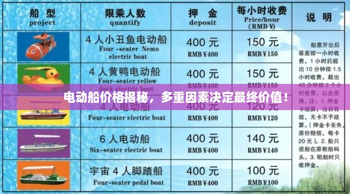 電動船價格揭秘，多重因素決定最終價值！