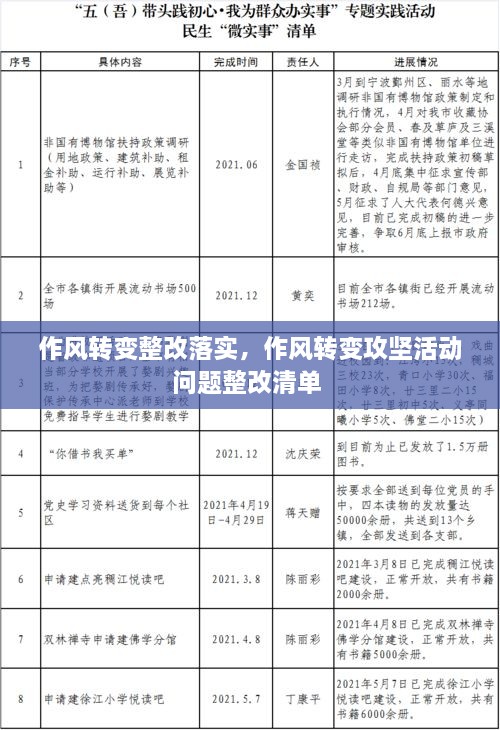 作風(fēng)轉(zhuǎn)變整改落實(shí)，作風(fēng)轉(zhuǎn)變攻堅(jiān)活動(dòng)問題整改清單 