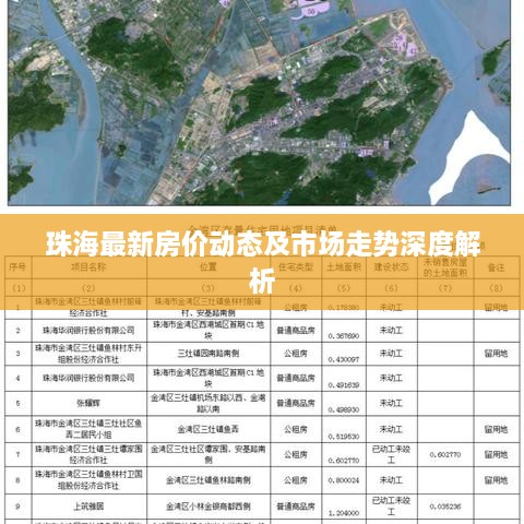 珠海最新房價(jià)動(dòng)態(tài)及市場走勢深度解析