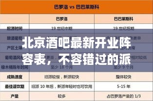 北京酒吧最新開業(yè)陣容表，不容錯過的派對天堂！