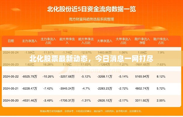 北化股票最新動(dòng)態(tài)，今日消息一網(wǎng)打盡